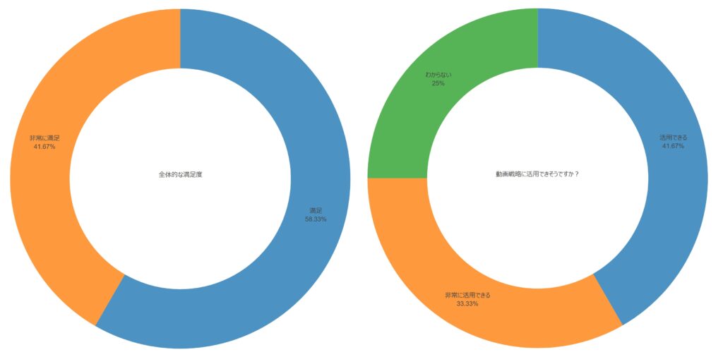 4th_at shibuya live アンケート結果